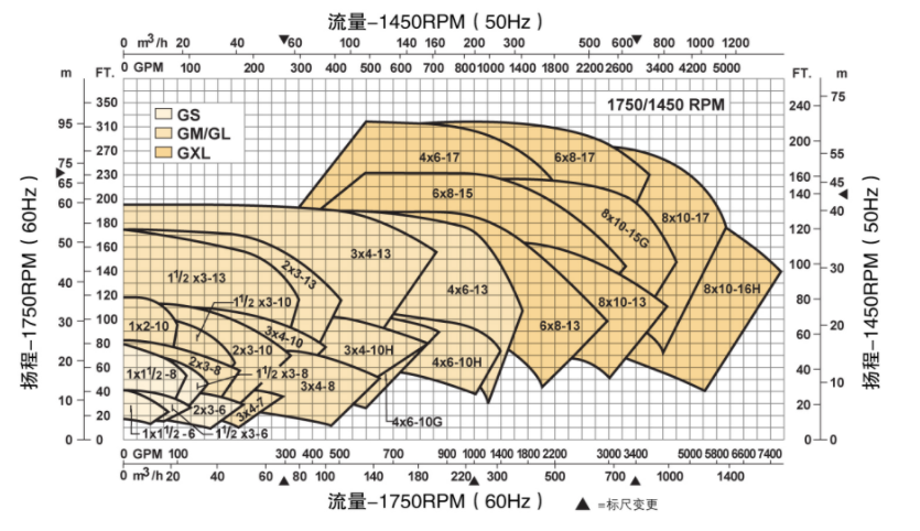 G係列ANSI標準化工流程泵(圖14)
