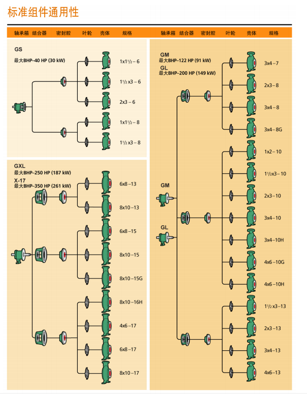 G係列ANSI標準化工流程泵(圖15)