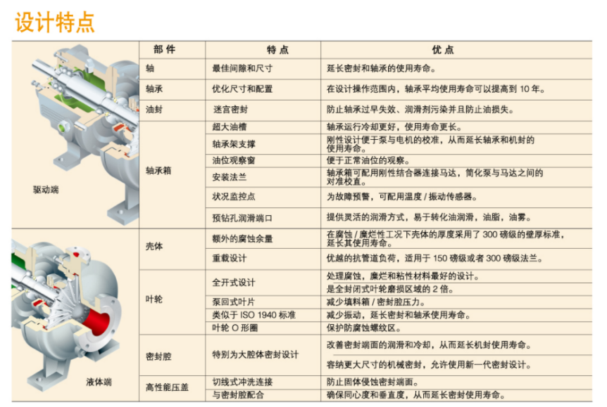 GH係列小（xiǎo）流量高揚程化（huà）工流程泵(圖2)