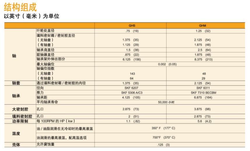 GH係（xì）列小流量（liàng）高揚程化工流程泵（bèng）(圖1)