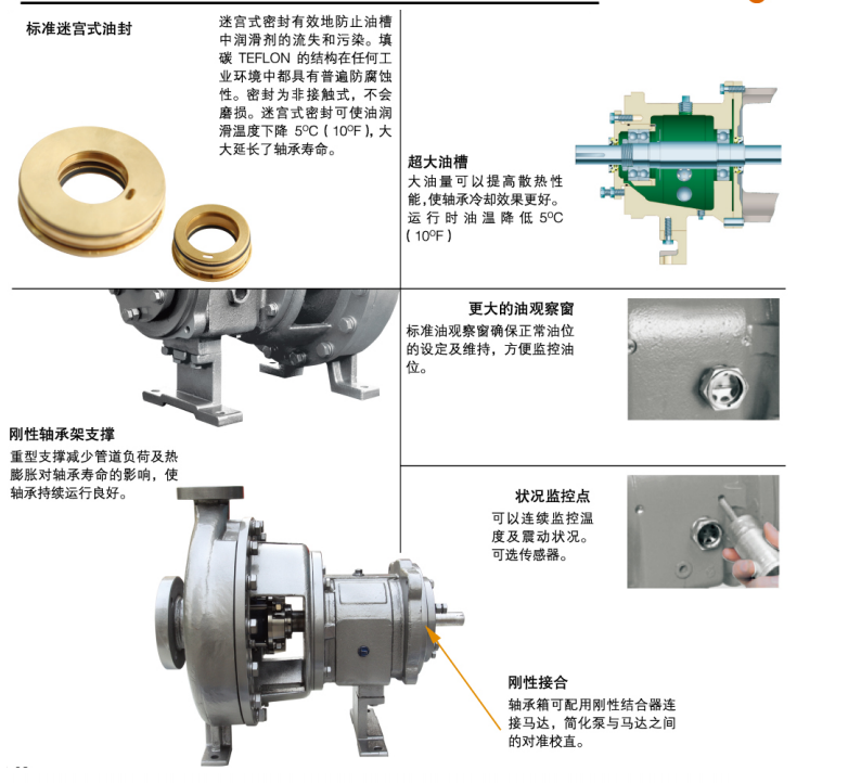 GH係列小流（liú）量高揚程化工（gōng）流程泵(圖8)