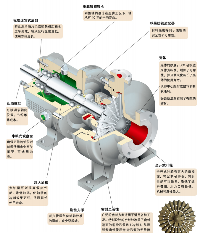 GH係列小流量高揚（yáng）程化工流程泵（bèng）(圖9)