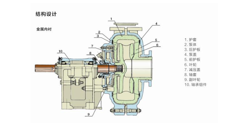 AH係列渣漿泵(圖(tú)2) AH係列渣漿泵(圖2)