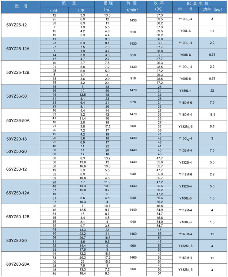 YZ脫硫（liú）渣漿液下泵(圖1)