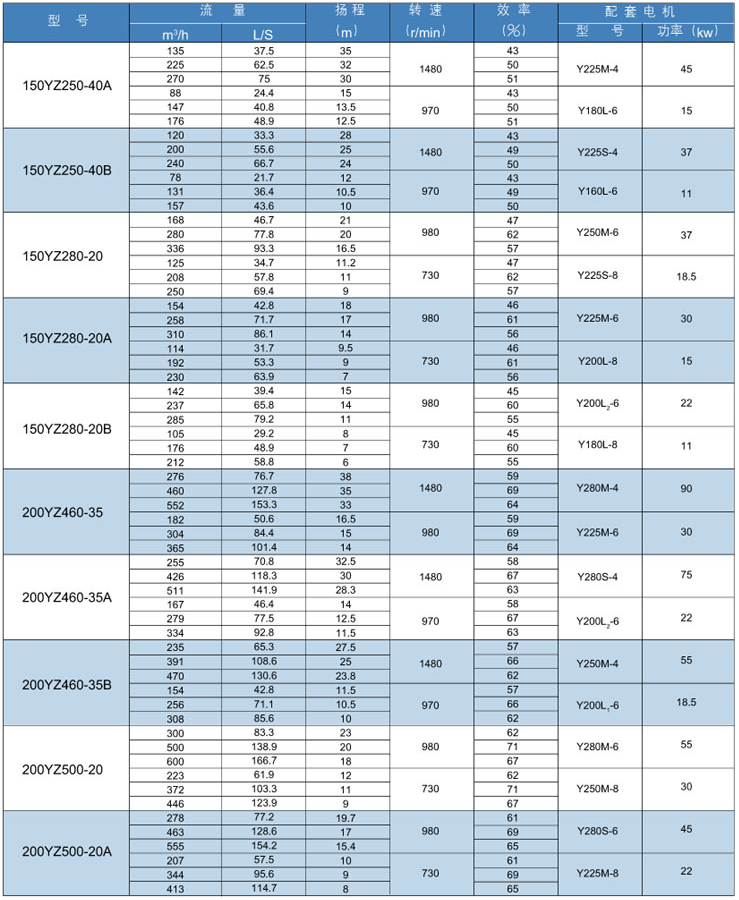 YZ脫硫渣漿液下泵(圖3)