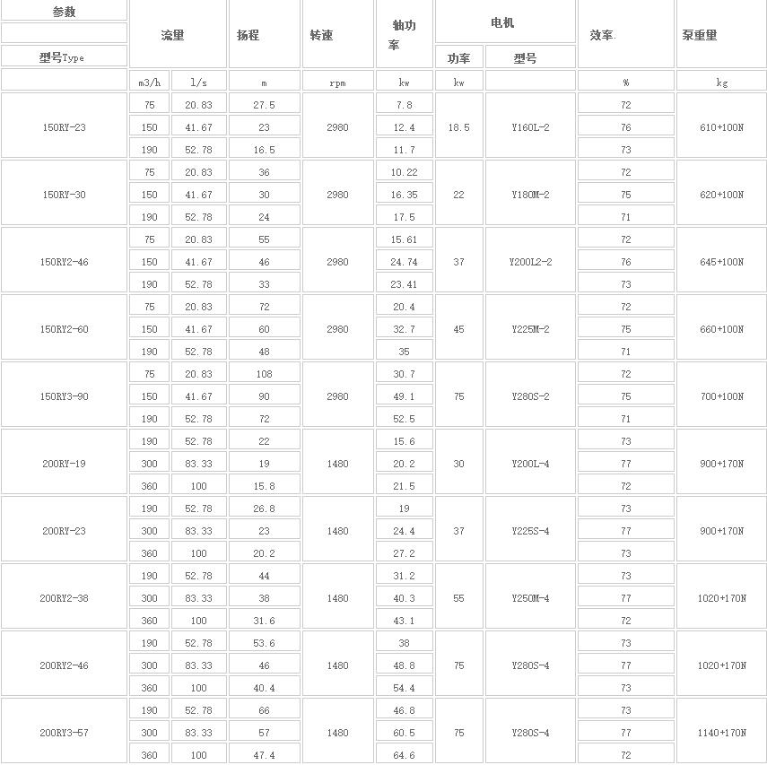 RY型高溫熔鹽液下泵(新式)(圖1) Image