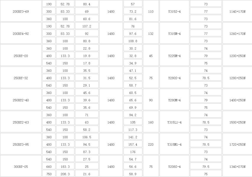 RY型高溫熔鹽液下泵(新式)(圖2) 2.jpg