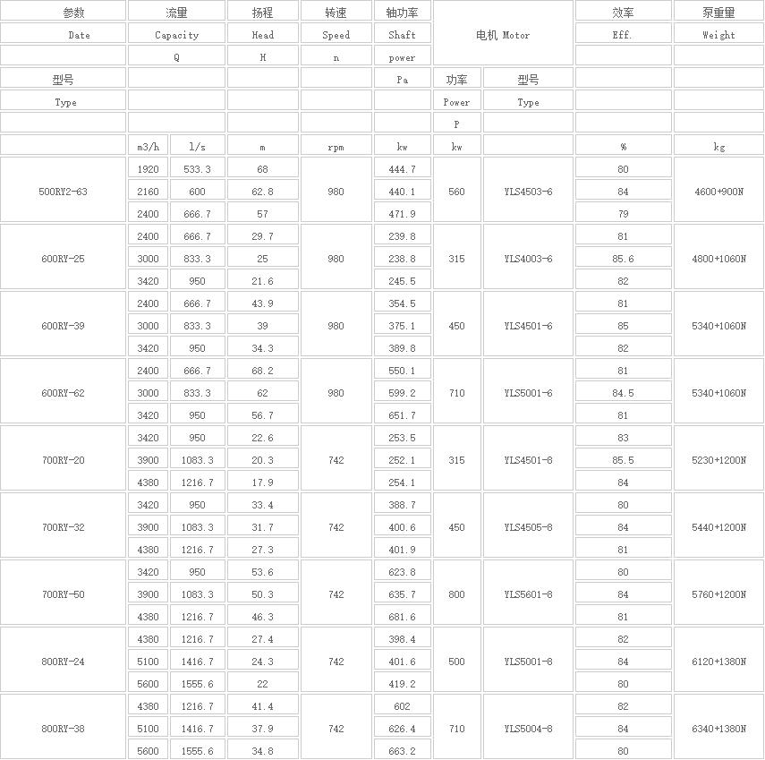 RY型高溫熔鹽液下泵(新式)(圖5) 5.jpg