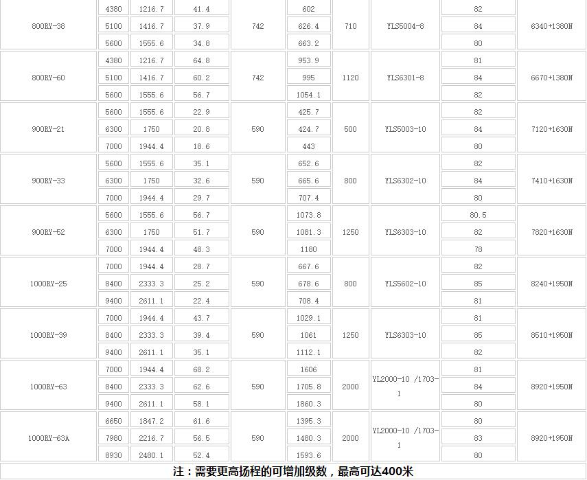 RY型高溫熔鹽液下泵(新式)(圖(tú)6) Image